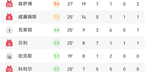 MK体育官网-夏季联赛战报：菲利波夫斯基22分6板，埃奇库姆28分10板，爵士93-89险胜76人