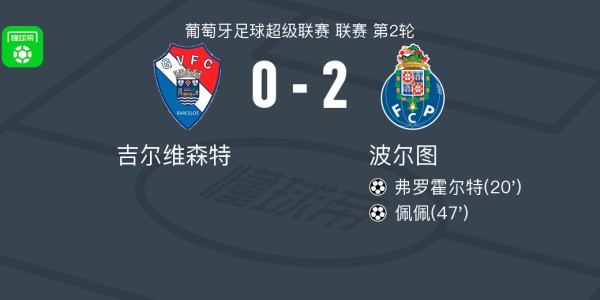 波尔图2-0吉尔维森特，弗罗霍尔特建功，佩佩锁定胜局