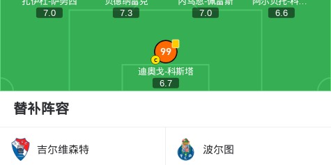 波尔图2-0吉尔维森特，弗罗霍尔特建功，佩佩锁定胜局