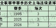 博主：张玉宁本赛季连续三个主场进球，有望破国安队内纪录